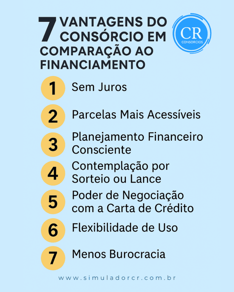 Vantagens do consórcio